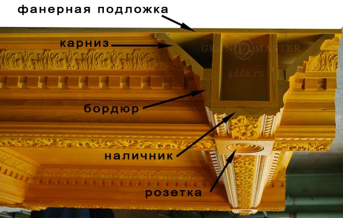Составляющие кессоного потолка